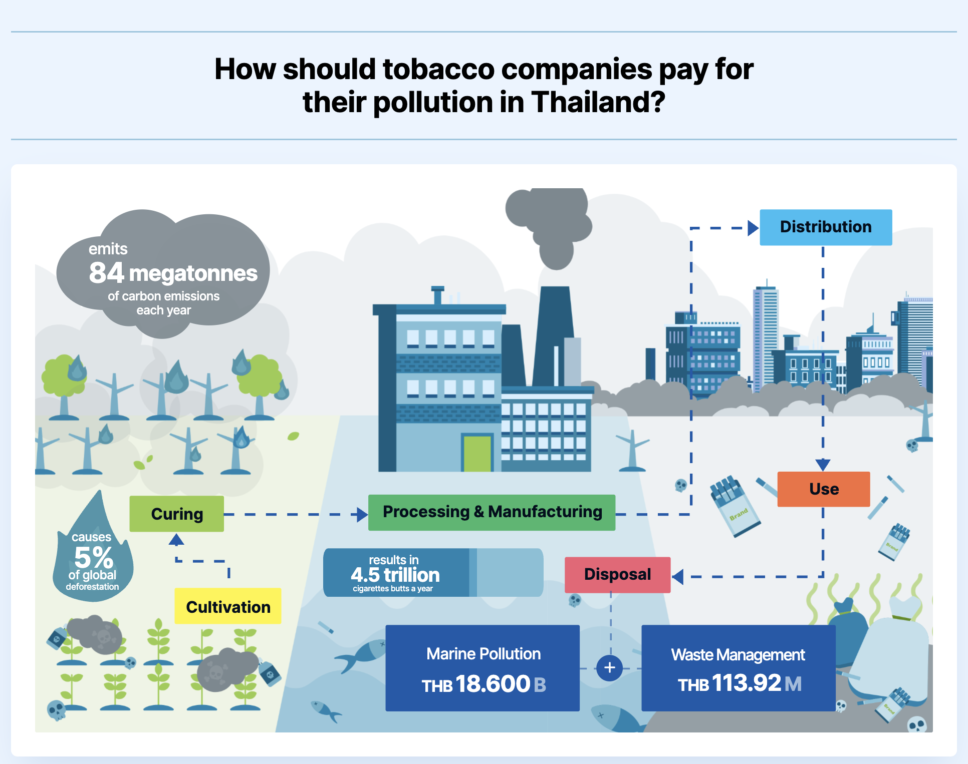Making Tobacco Extended Producer Responsibility (EPR) Align with Article 5.3